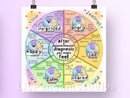 'After a Neurodivergent Diagnosis' Emotions Wheel Printable Poster